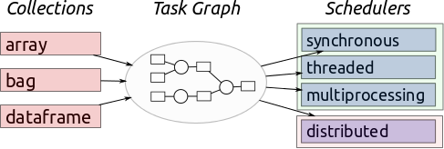 Partitioned Frame design